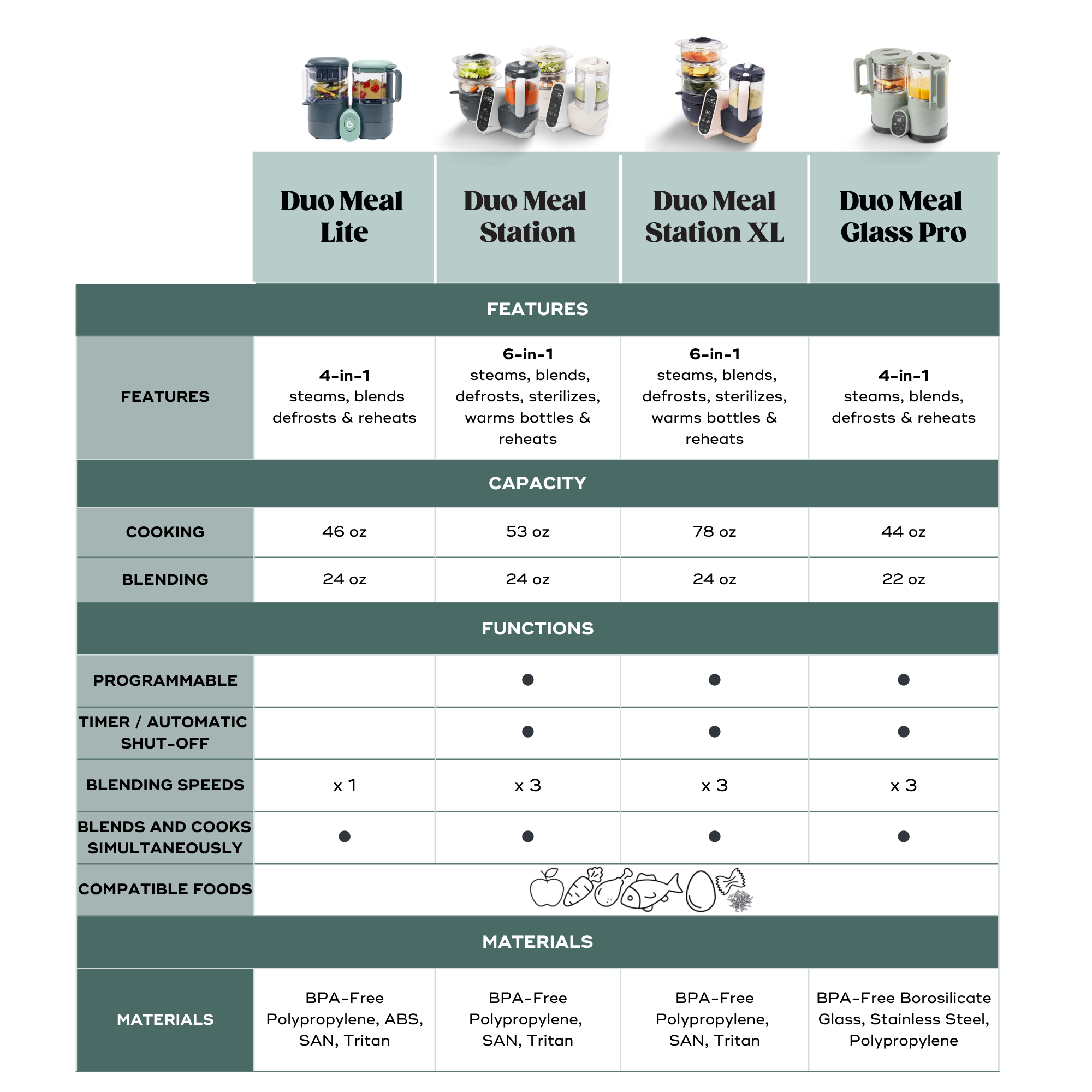 Duo Meal Station XL Baby Food Maker